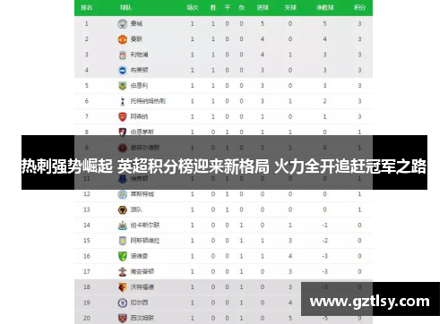 热刺强势崛起 英超积分榜迎来新格局 火力全开追赶冠军之路